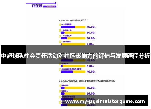 中超球队社会责任活动对社区影响力的评估与发展路径分析