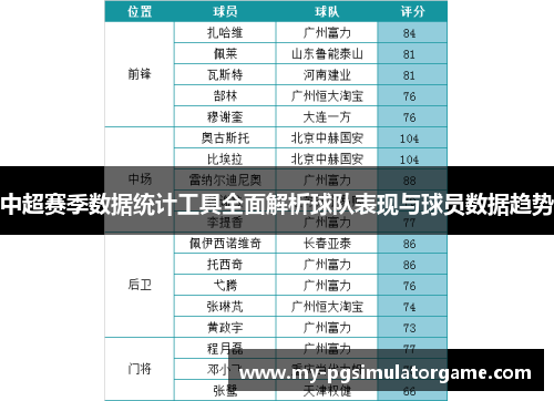 中超赛季数据统计工具全面解析球队表现与球员数据趋势