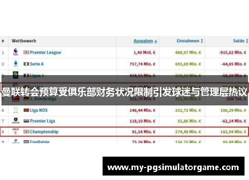曼联转会预算受俱乐部财务状况限制引发球迷与管理层热议