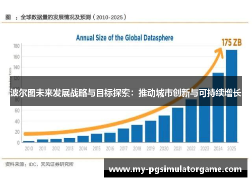 波尔图未来发展战略与目标探索：推动城市创新与可持续增长
