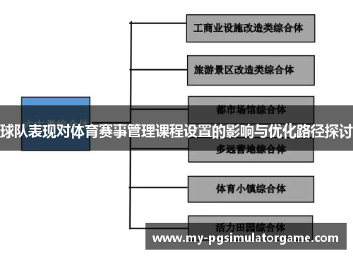 球队表现对体育赛事管理课程设置的影响与优化路径探讨