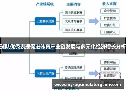 球队优秀表现促进体育产业链发展与多元化经济增长分析