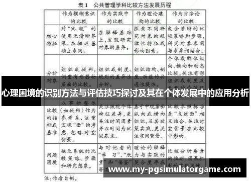 心理困境的识别方法与评估技巧探讨及其在个体发展中的应用分析