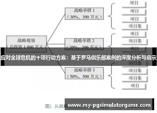 应对全球危机的十项行动方案：基于罗马俱乐部案例的深度分析与启示