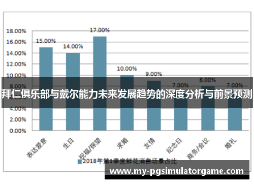 拜仁俱乐部与戴尔能力未来发展趋势的深度分析与前景预测