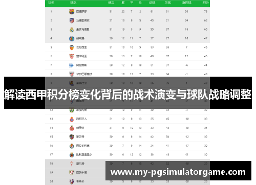 解读西甲积分榜变化背后的战术演变与球队战略调整