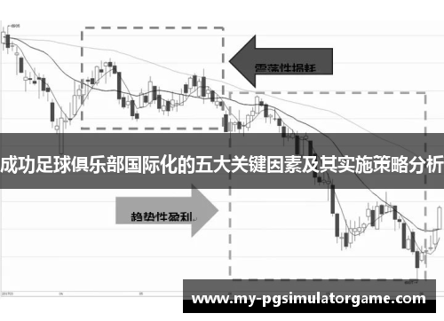 成功足球俱乐部国际化的五大关键因素及其实施策略分析