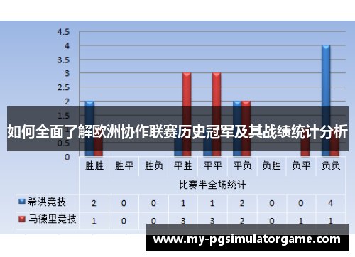 如何全面了解欧洲协作联赛历史冠军及其战绩统计分析