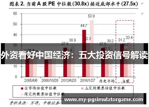 外资看好中国经济：五大投资信号解读