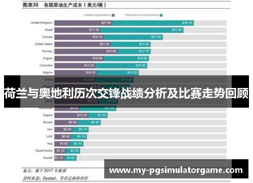 荷兰与奥地利历次交锋战绩分析及比赛走势回顾