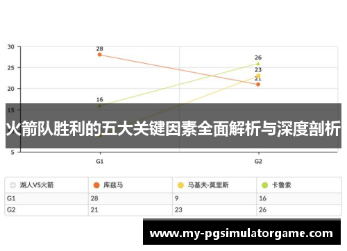 火箭队胜利的五大关键因素全面解析与深度剖析