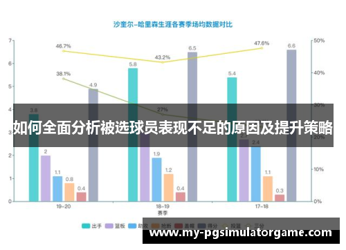 如何全面分析被选球员表现不足的原因及提升策略