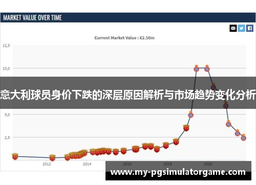 意大利球员身价下跌的深层原因解析与市场趋势变化分析