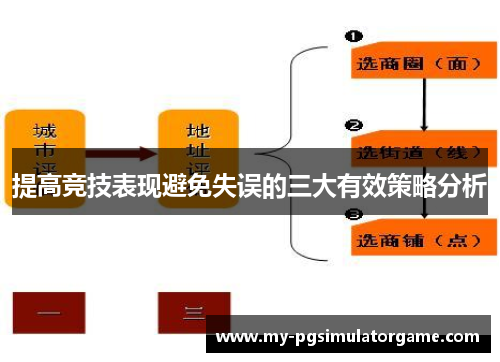 提高竞技表现避免失误的三大有效策略分析