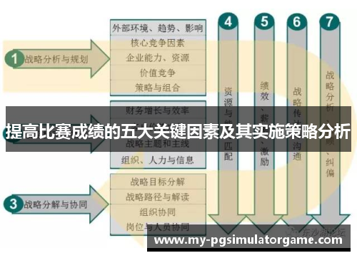 提高比赛成绩的五大关键因素及其实施策略分析