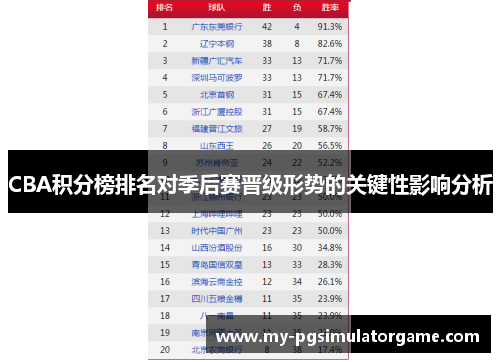 CBA积分榜排名对季后赛晋级形势的关键性影响分析