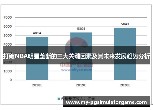 打破NBA明星垄断的三大关键因素及其未来发展趋势分析