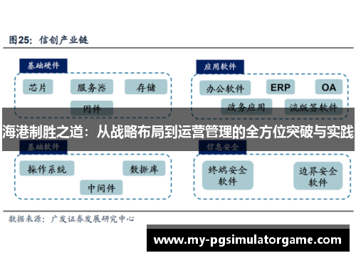 海港制胜之道：从战略布局到运营管理的全方位突破与实践