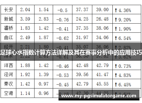 足球心水指数计算方法详解及其在赛事分析中的应用技巧