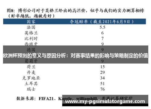 欧洲杯预测的意义与原因分析：对赛事结果的影响与策略制定的价值