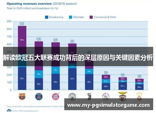 解读欧冠五大联赛成功背后的深层原因与关键因素分析