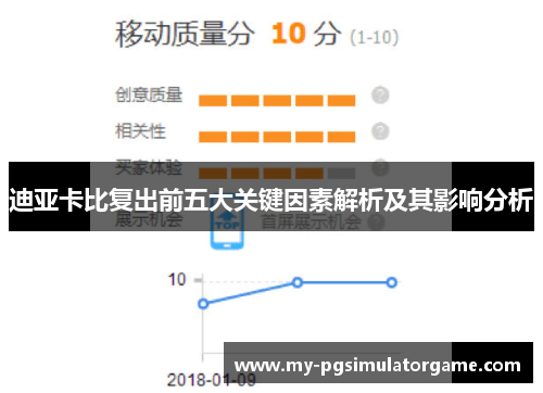 迪亚卡比复出前五大关键因素解析及其影响分析
