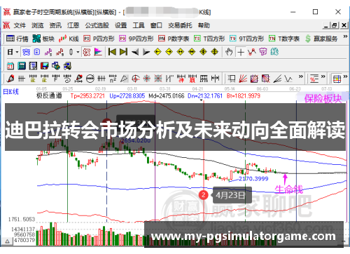 迪巴拉转会市场分析及未来动向全面解读