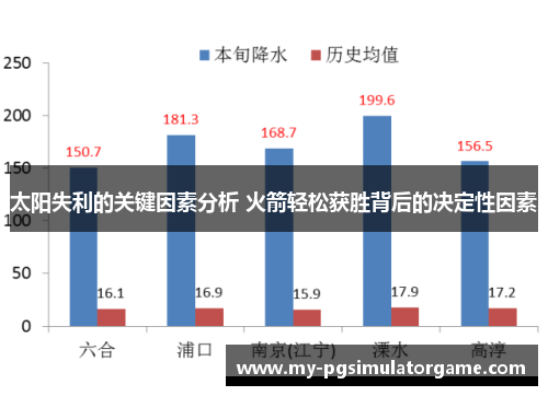 太阳失利的关键因素分析 火箭轻松获胜背后的决定性因素
