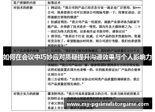 如何在会议中巧妙应对质疑提升沟通效果与个人影响力 如何在会议中巧妙应对质疑提升沟通效果与个人影响力
