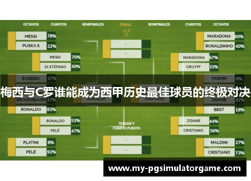 梅西与C罗谁能成为西甲历史最佳球员的终极对决 梅西与C罗谁能成为西甲历史最佳球员的终极对决