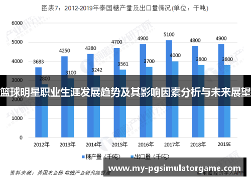 篮球明星职业生涯发展趋势及其影响因素分析与未来展望 篮球明星职业生涯发展趋势及其影响因素分析与未来展望