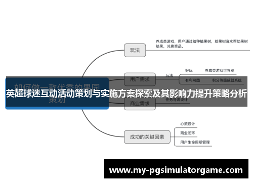 英超球迷互动活动策划与实施方案探索及其影响力提升策略分析