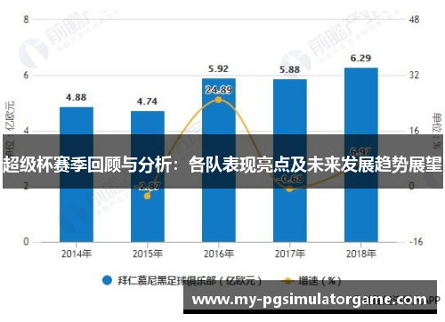 超级杯赛季回顾与分析:各队表现亮点及未来发展趋势展望 超级杯赛季回顾与分析:各队表现亮点及未来发展趋势展望